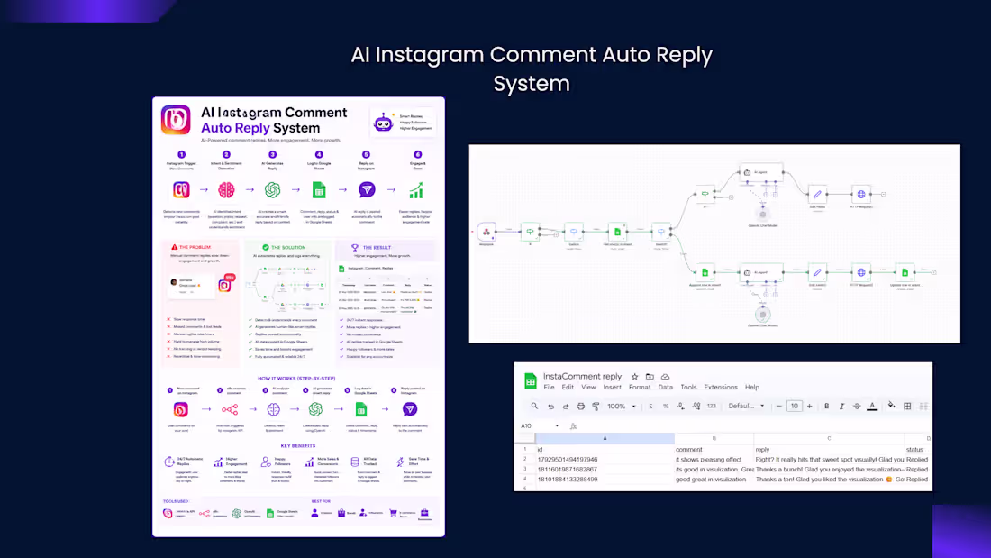 Cover image for AI Instagram Comment Auto Reply System