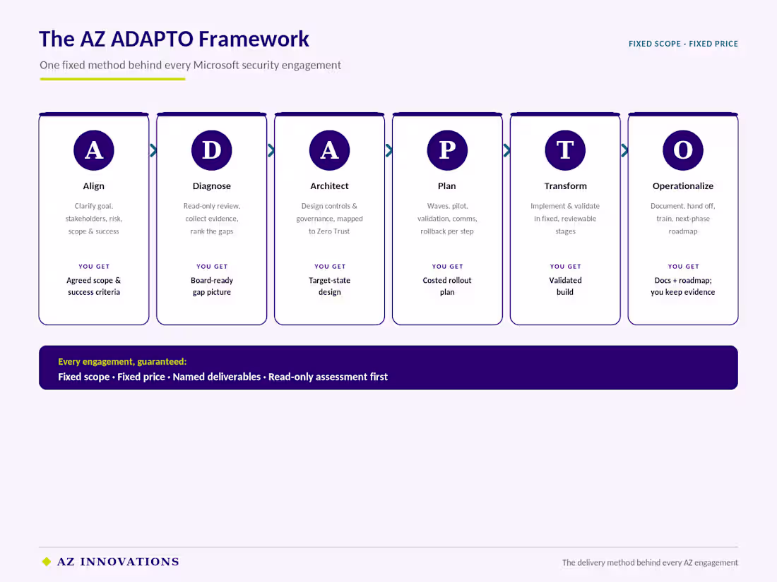 Cover image for How I Deliver: The AZ ADAPTO Framework