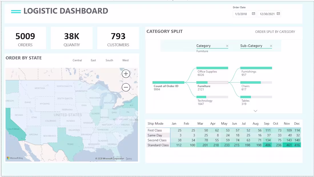 Cover image for Logistics Dashboard – Power BI
Designed