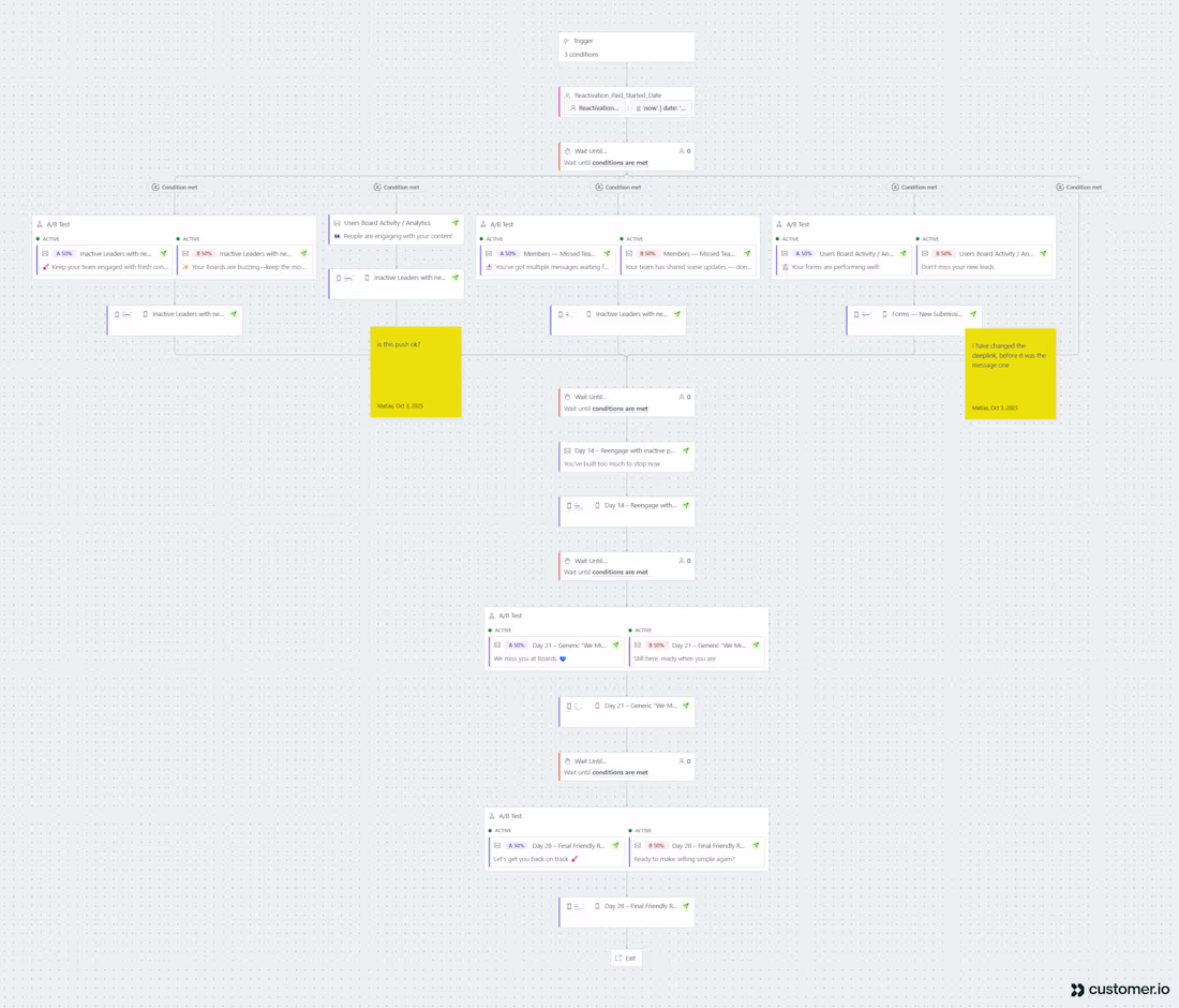 Cover image for Developed lifecycle messaging focused on