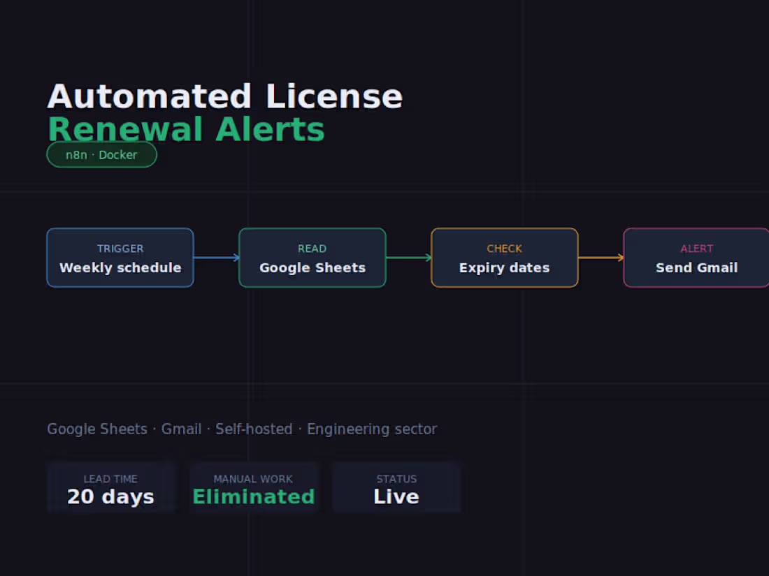 Cover image for Built a self-hosted n8n automation
