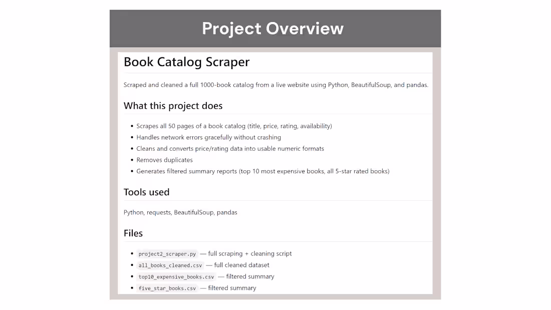 Cover image for Web Scraper — 1000+ Book