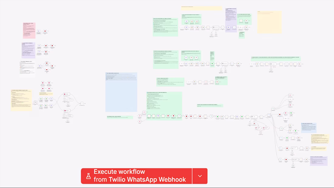 Cover image for Advanced AI Automation Workflow for