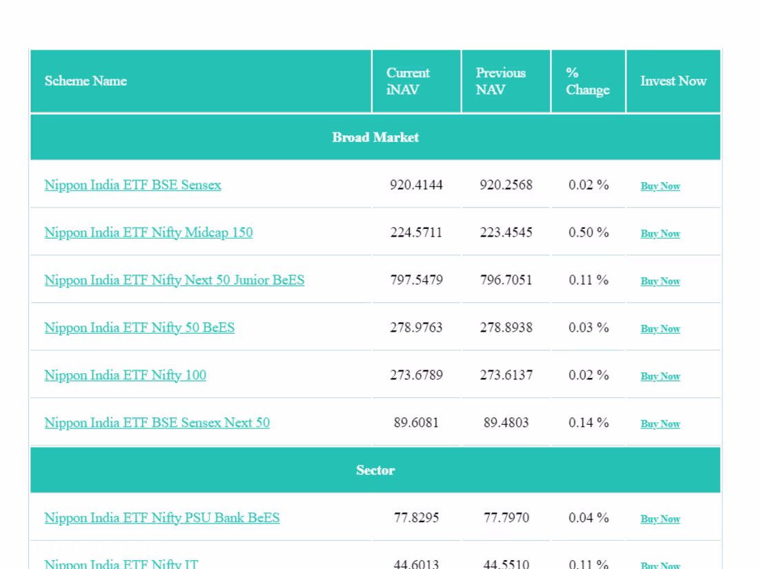 Cover image for Mutual Fund Performance Tracker