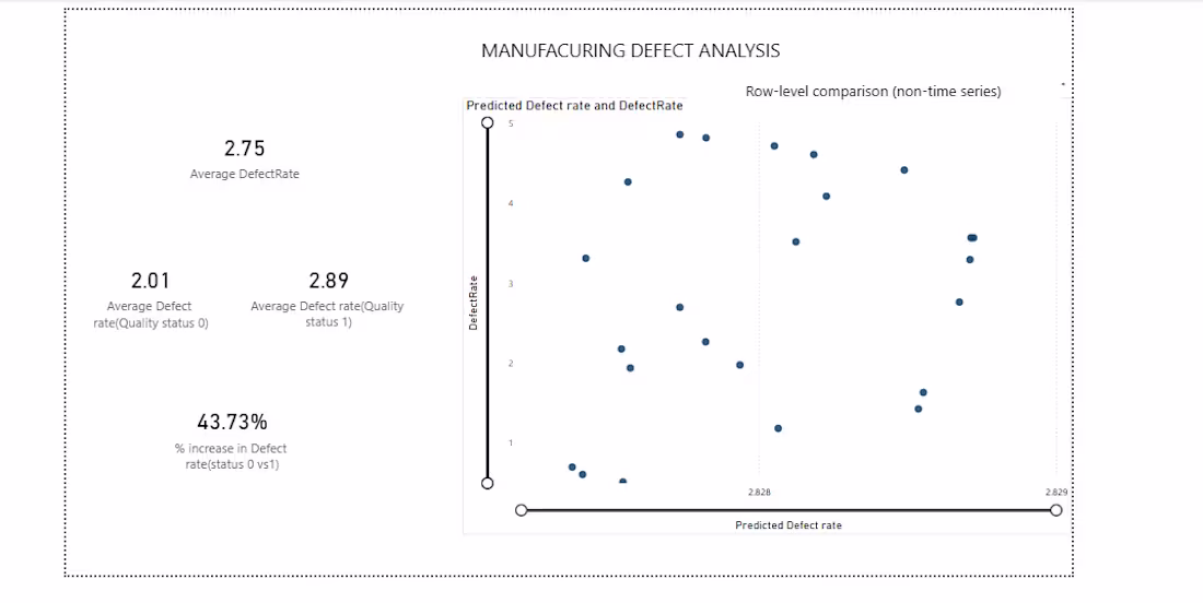 Cover image for Manufacturing Defect & Quality Analytics