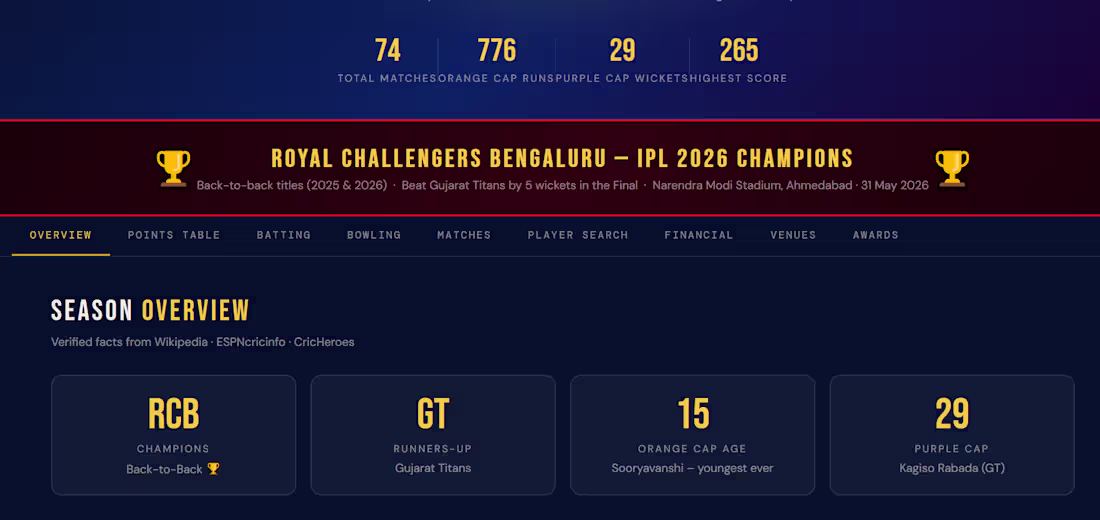 Cover image for IPL 2026 Analytics Dashboard, showcasing