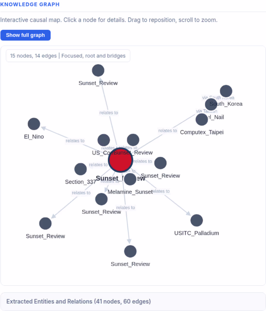 Cover image for 2asy.ai — Causal-Chain Intelligence Platform.
