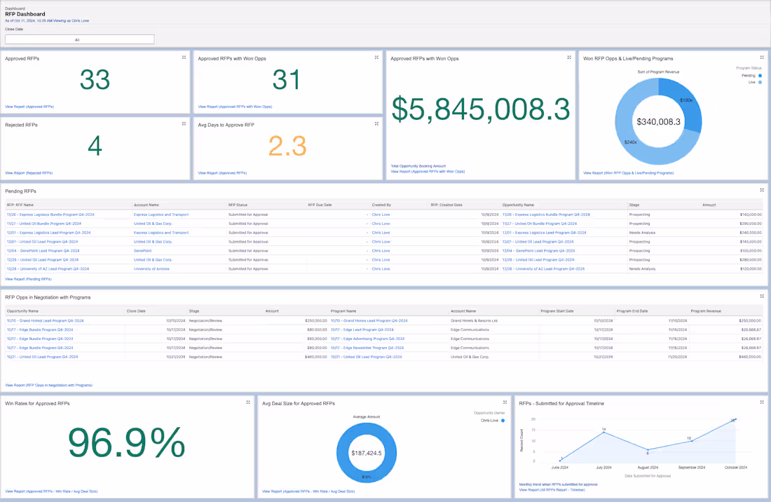 Cover image for RFP Dashboard