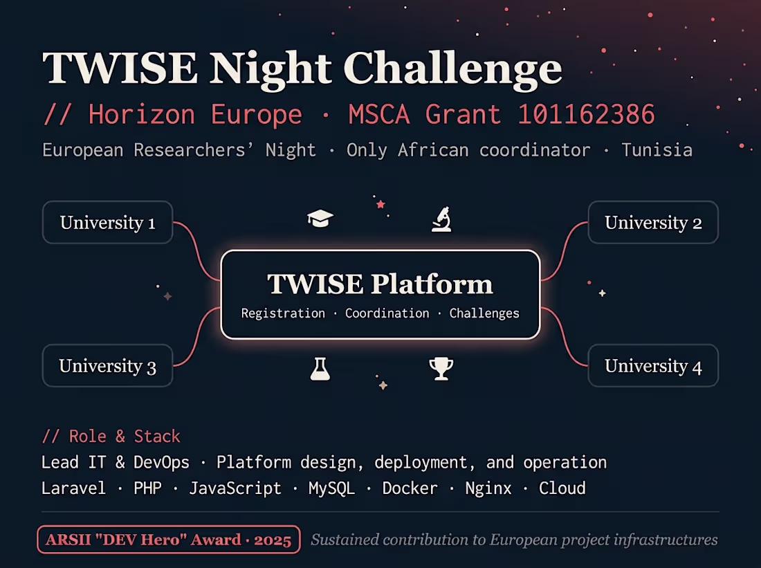 Cover image for TWISE Night Challenge 
Lead IT/DevOps