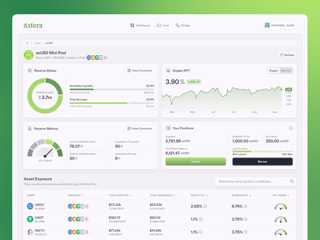 Cover image for Astera Crypto Lending Dashboard Redesign