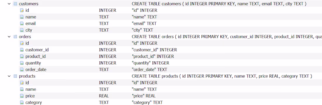 Cover image for Built an e-commerce database with