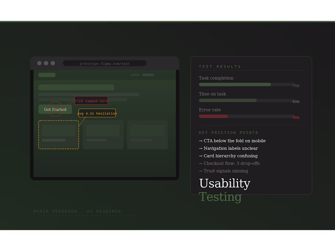 Cover image for Concept & Usability Testing