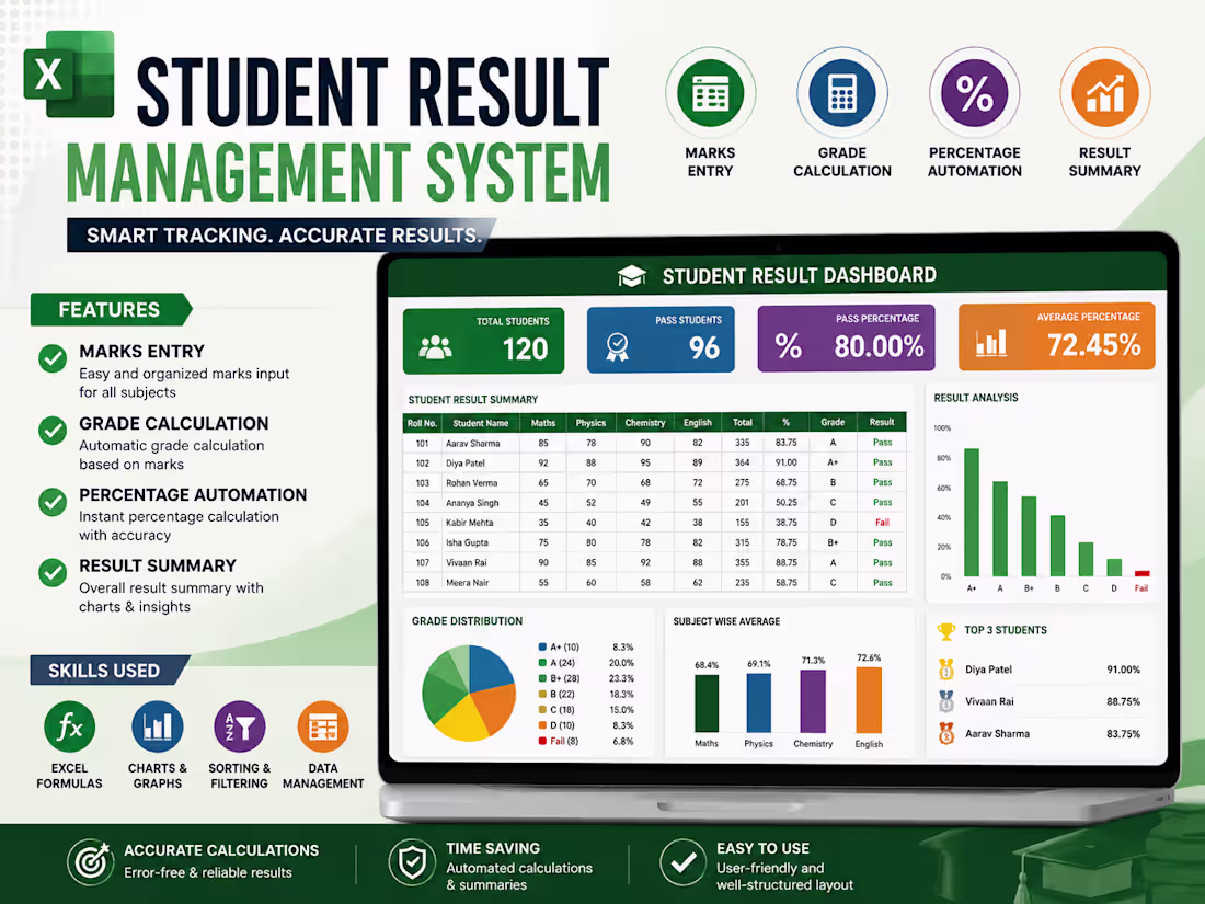 Cover image for The Student Result Management System