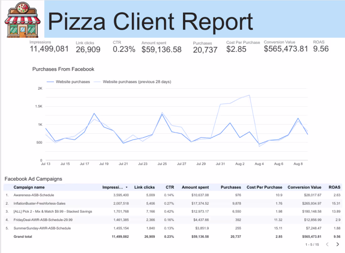 Cover image for Facebook Ads Expert
