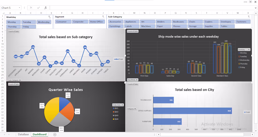 Cover image for Designed a user-friendly Excel dashboard
