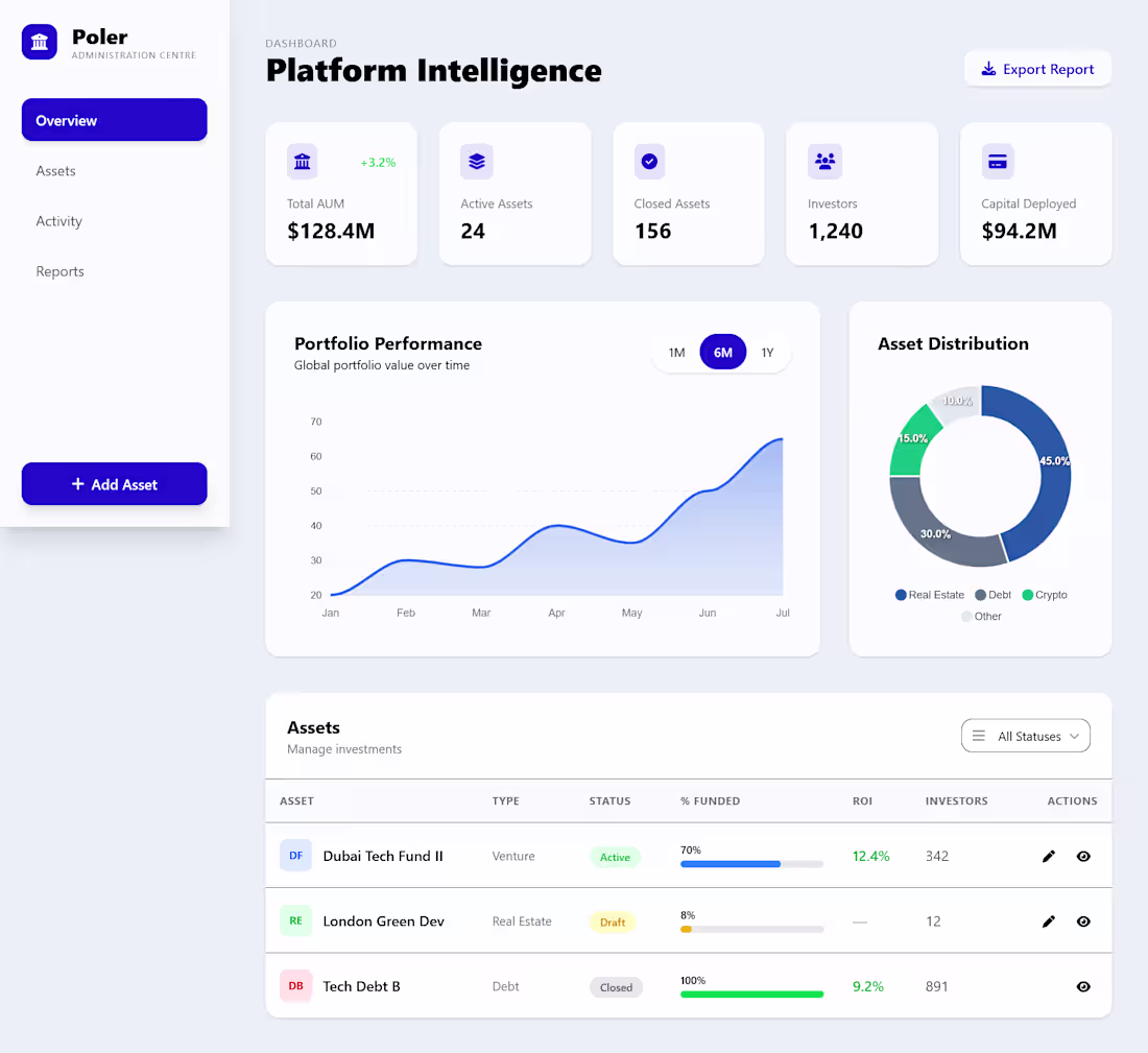 Cover image for Admin Dashboard for Financial Application