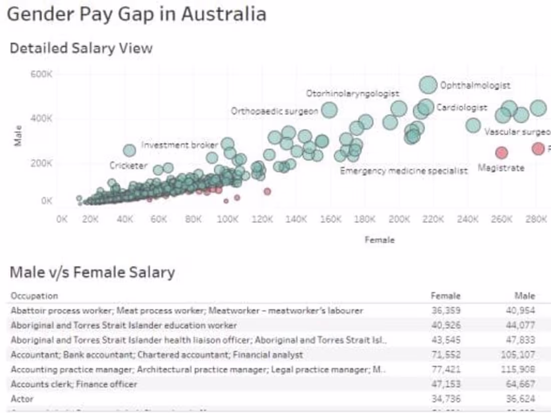 Cover image for Gender Gap