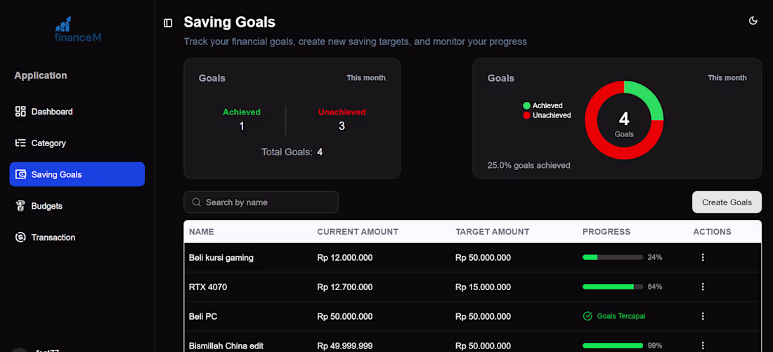 Cover image for FinanceM Web-Based Financial Management Platform