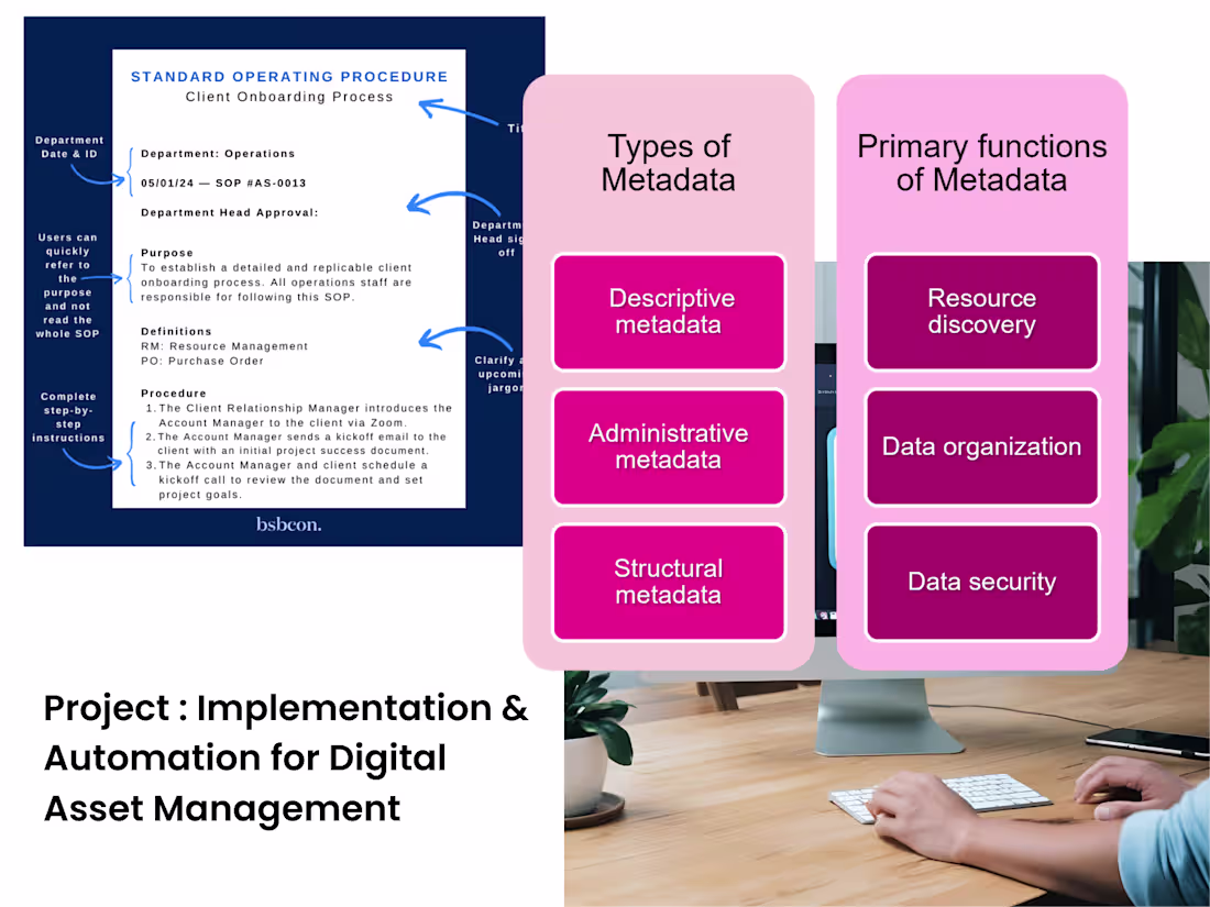 Cover image for DAM Implementation and Automation