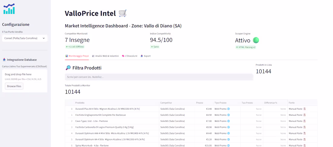 Cover image for Built a market intelligence dashboard