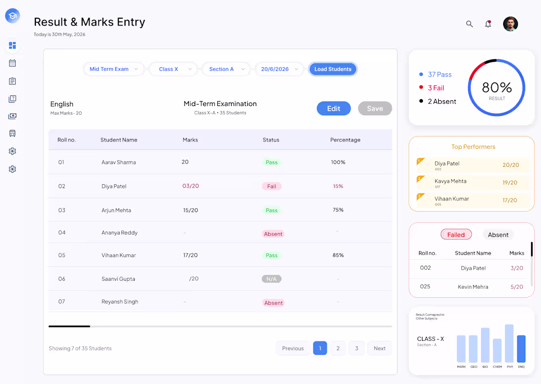 Cover image for Designed the UI/UX for a