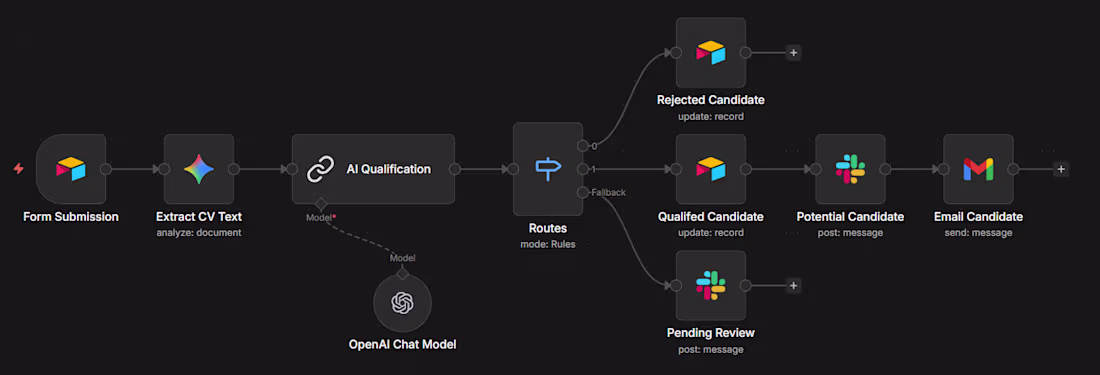 Cover image for AI Candidate Screening (n8n)

Form →