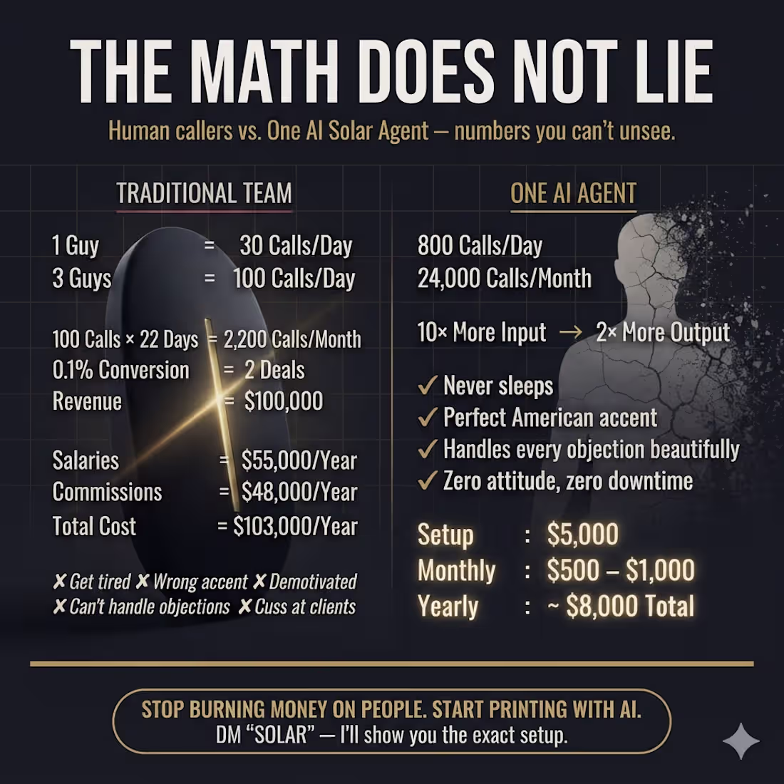 Cover image for Here's the math your CFO