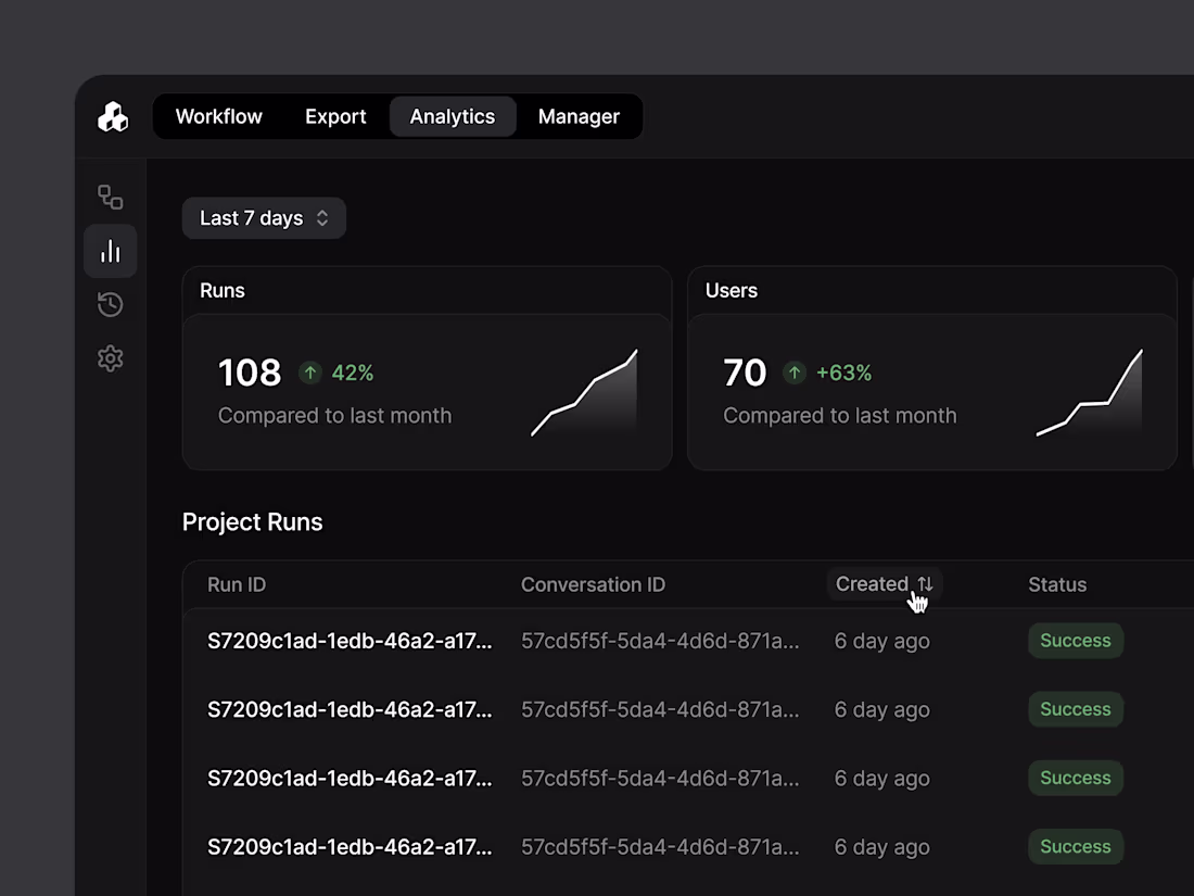 Cover image for AI Workflow Analytics