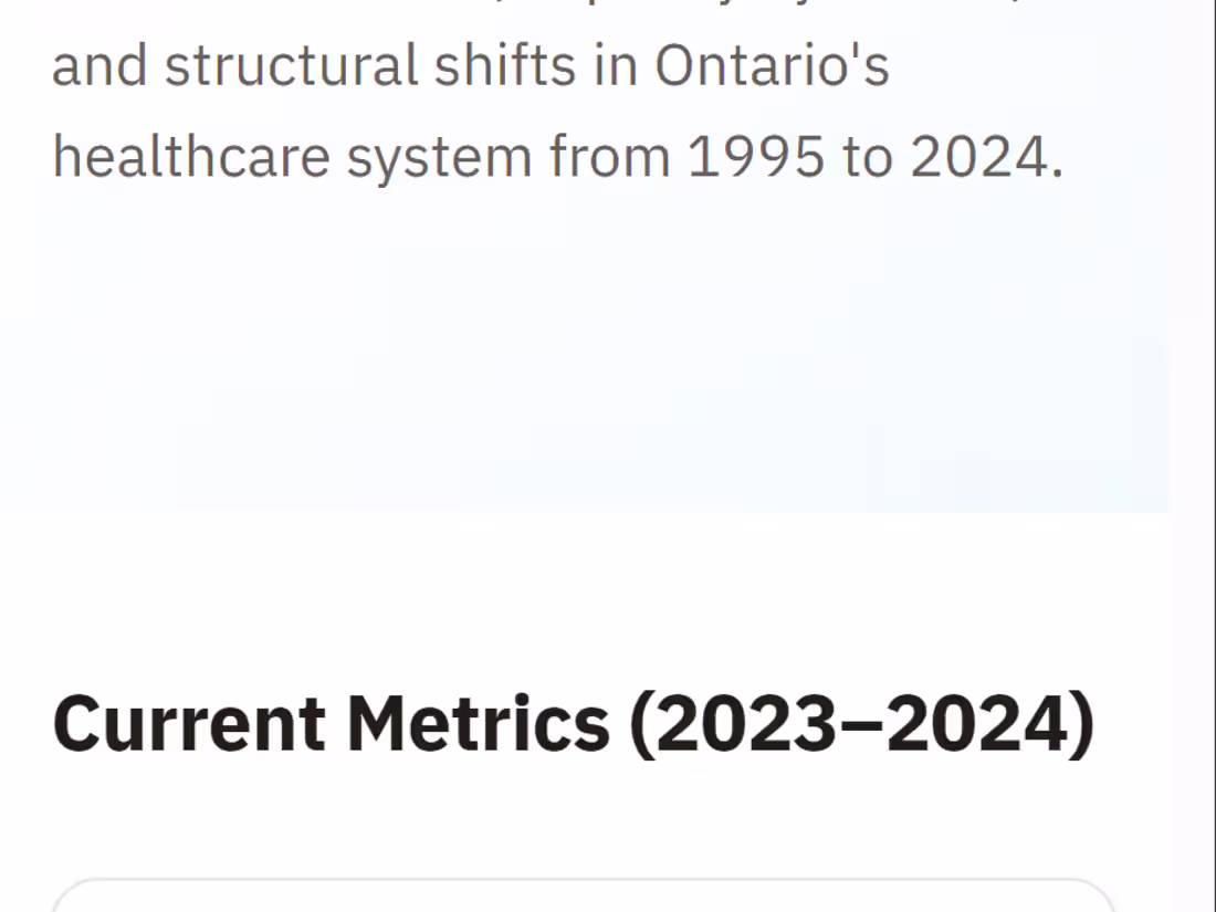 Cover image for Hospital Capacity Analytics: Understanding Length