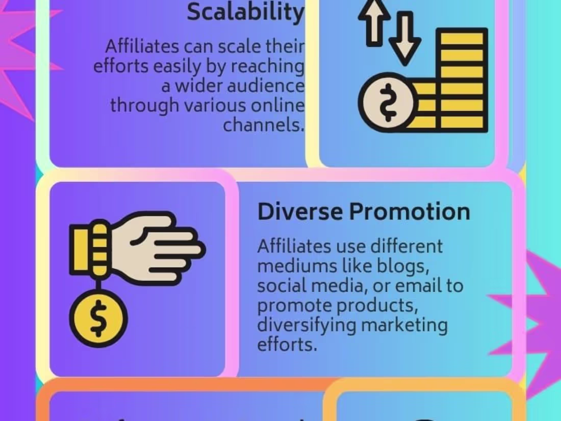 Cover image for Successful Affiliate Marketing Program Launch