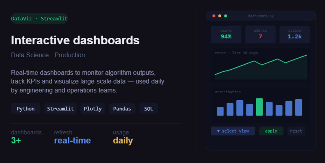 Cover image for Built real-time interactive dashboards with
