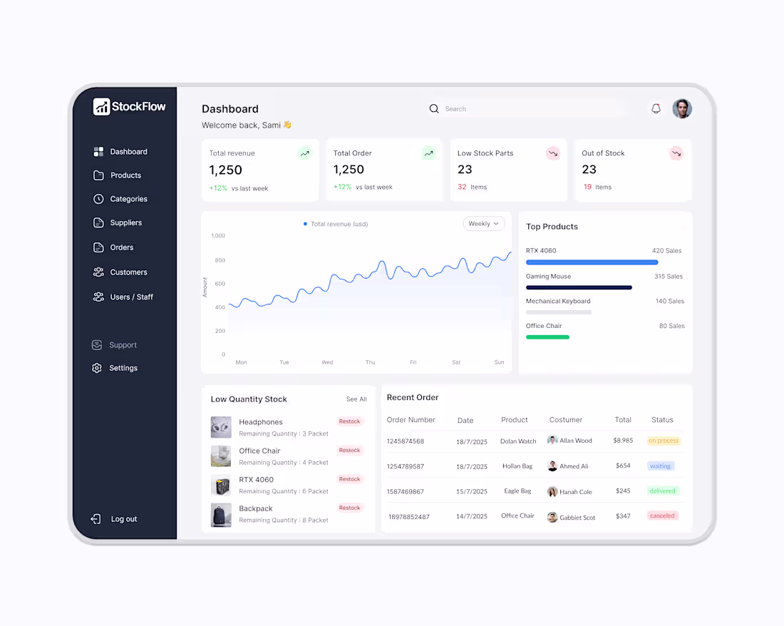 Cover image for Inventory Management Dashboard Design