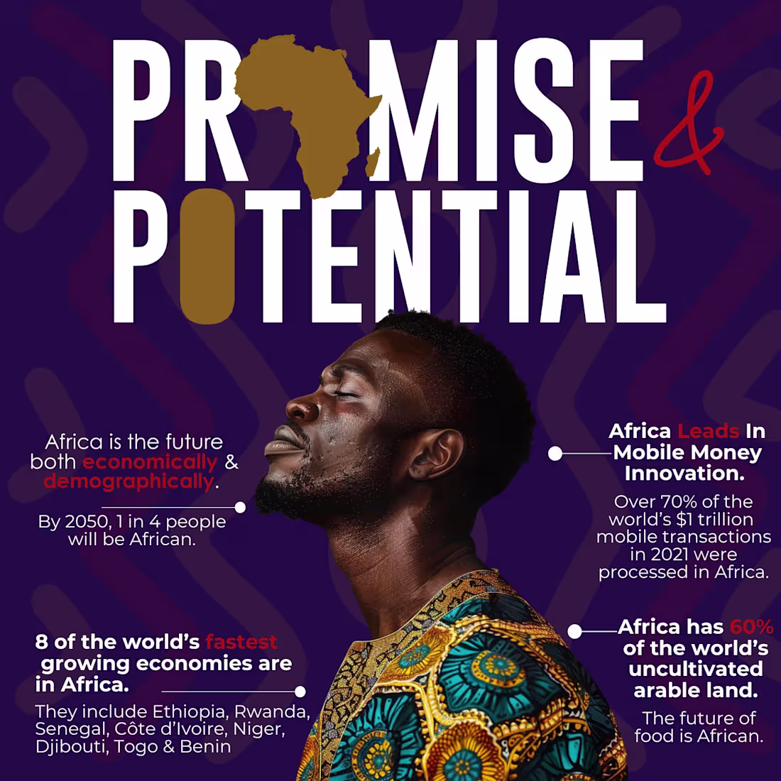 Cover image for Flyer Design