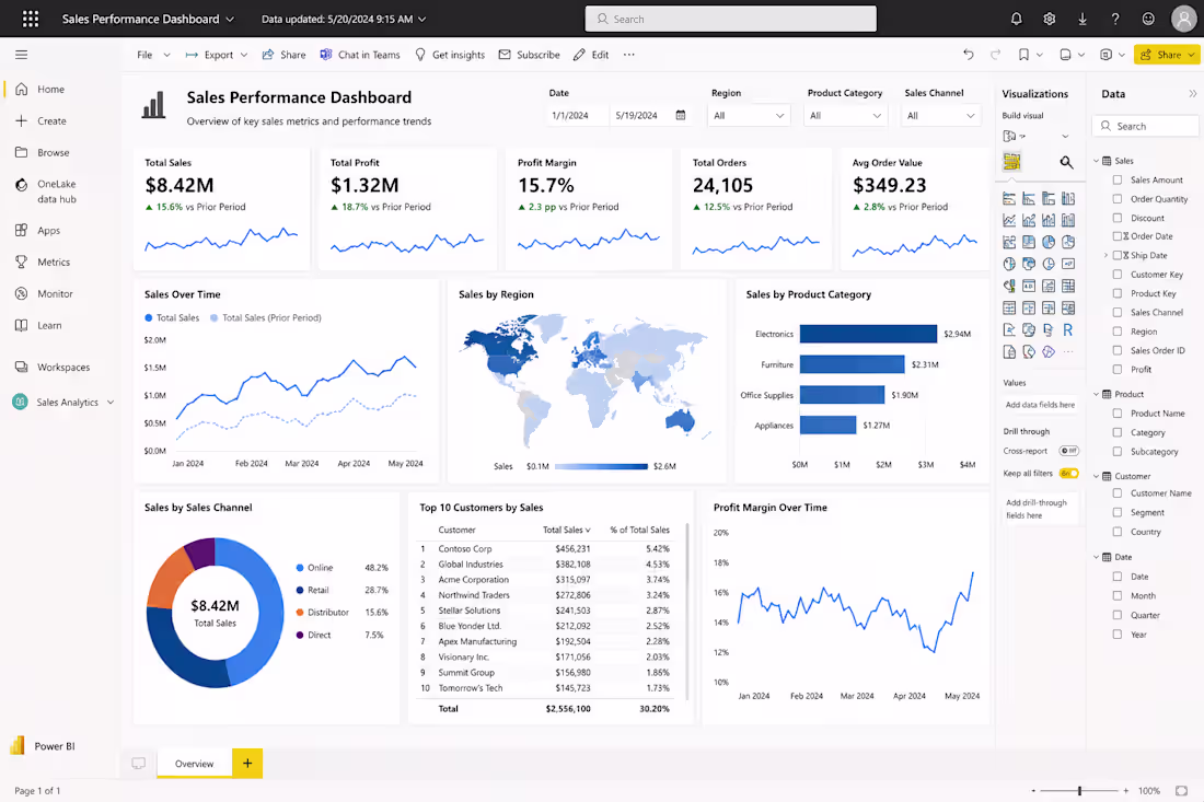 Cover image for PowerBI Dashboard