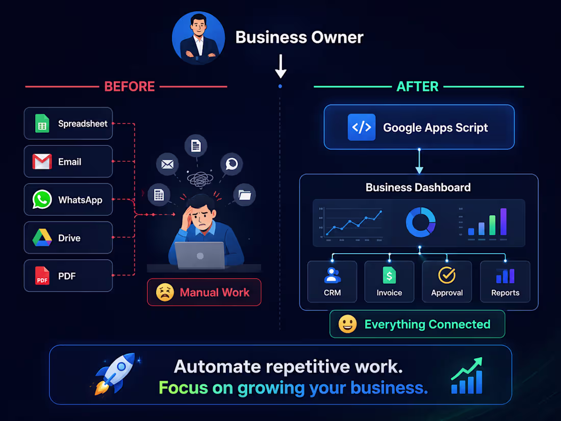 Cover image for Why Businesses Need Automation
Every growing