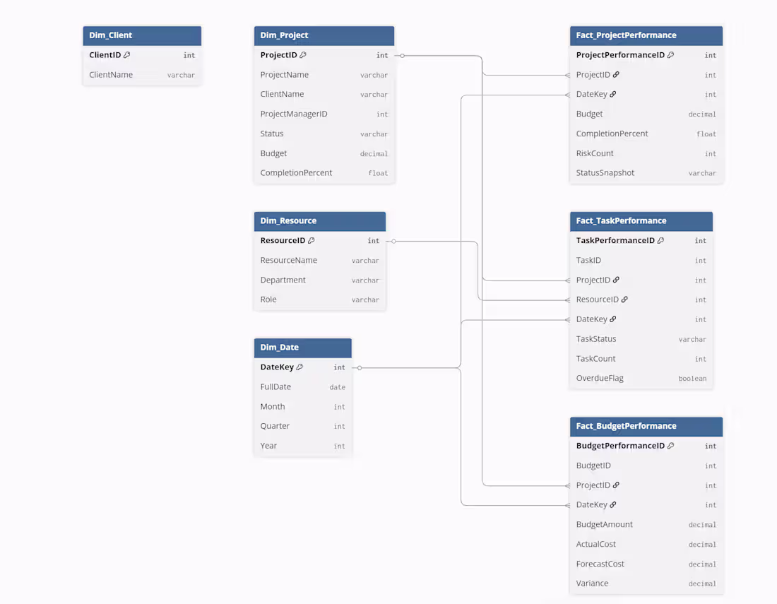 Cover image for Data Schema 