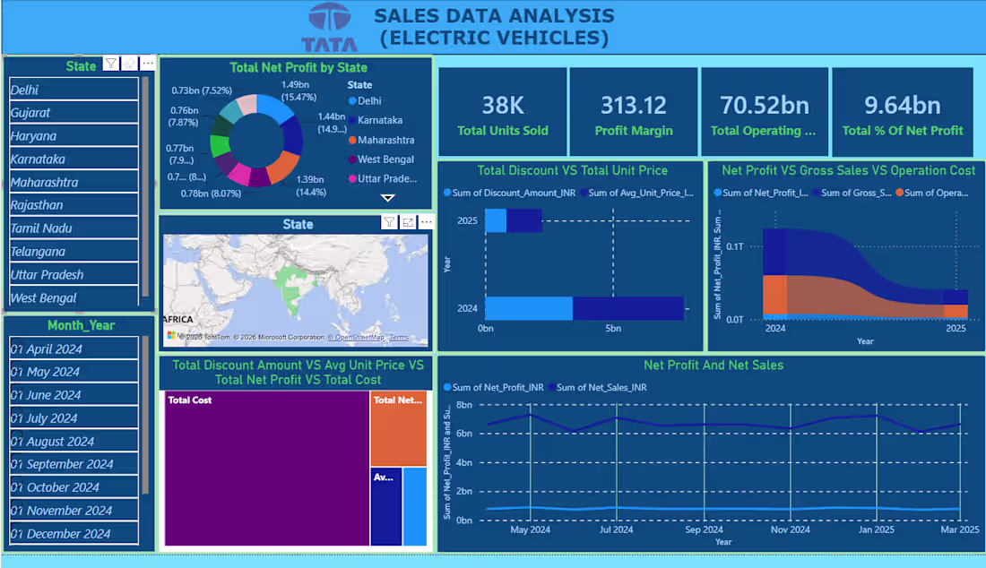 Cover image for Power BI
