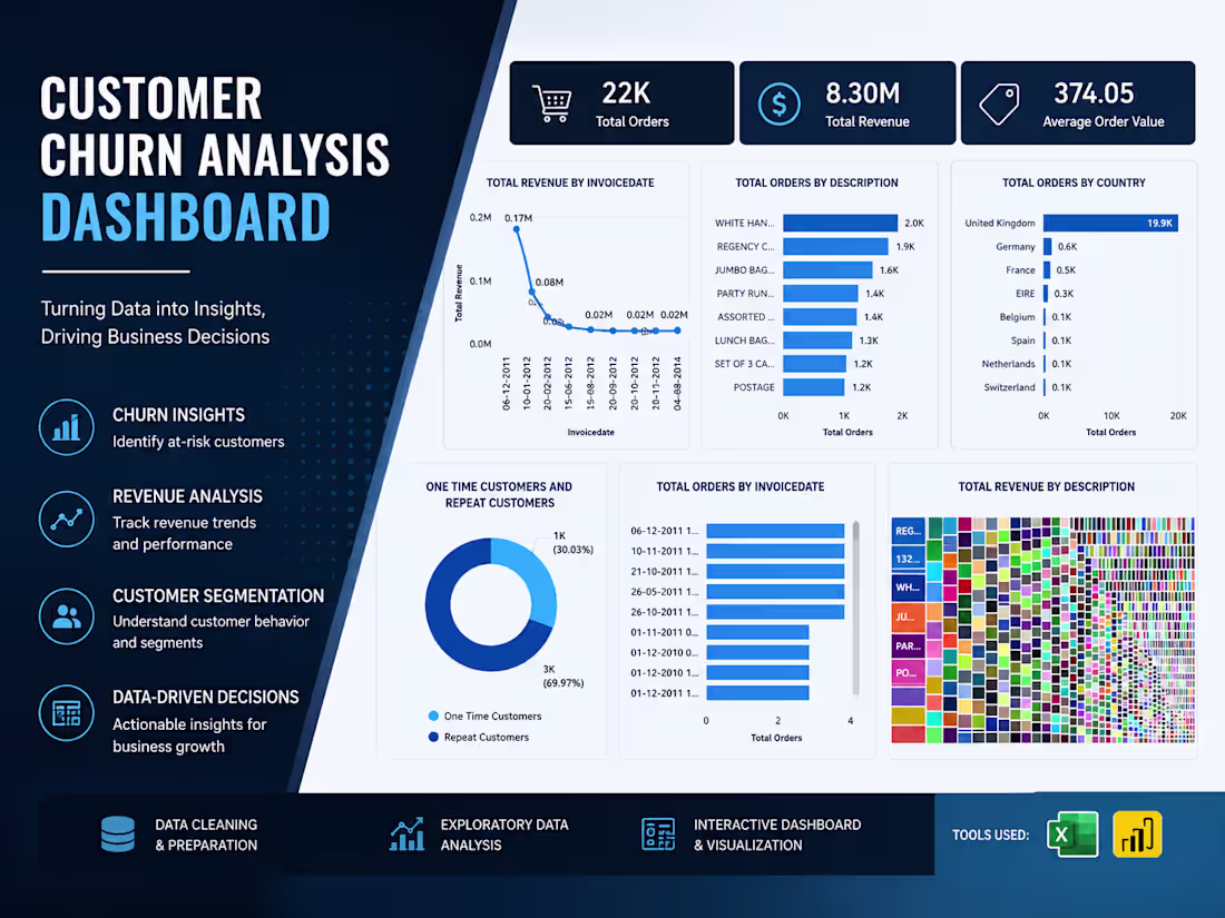 Cover image for Interactive Power BI Customer Churn Analysis Dashboard