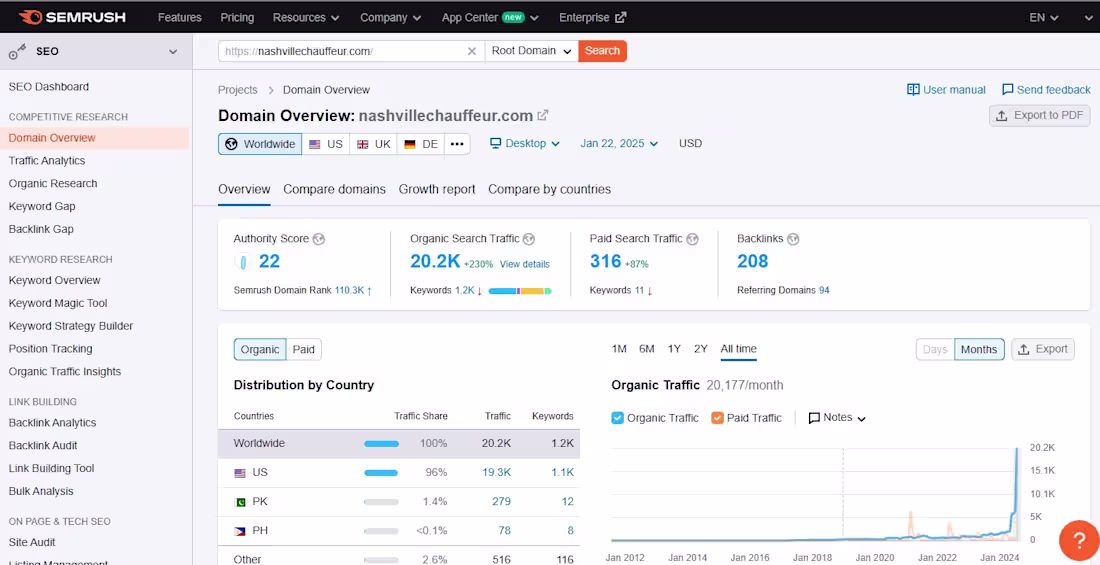 Cover image for Increasing Traffic from 1.2k to 20k in 11 Months