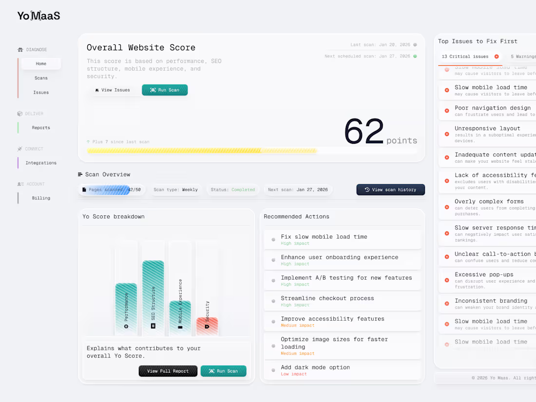 Cover image for How's this dashboard I designed?