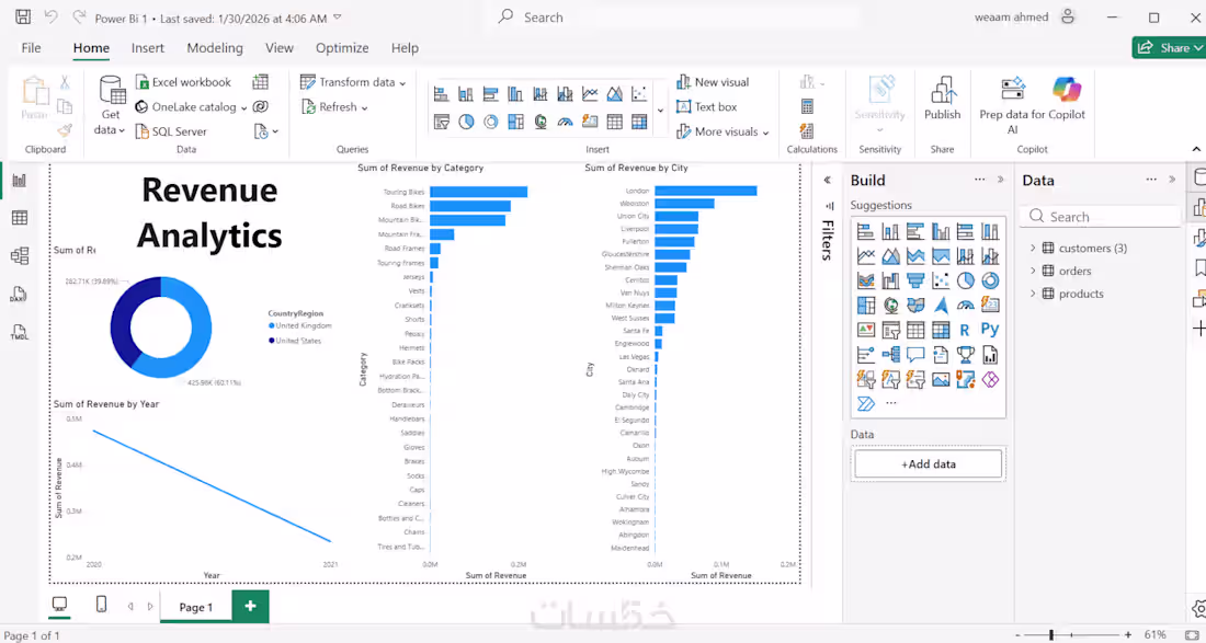 Cover image for Business Intelligence & Data Analyst