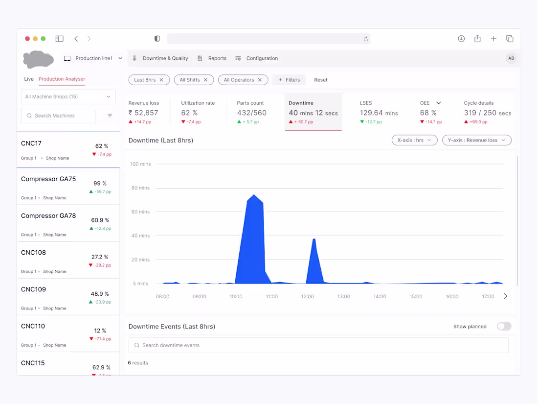 Cover image for KPI Dashboard Redesign