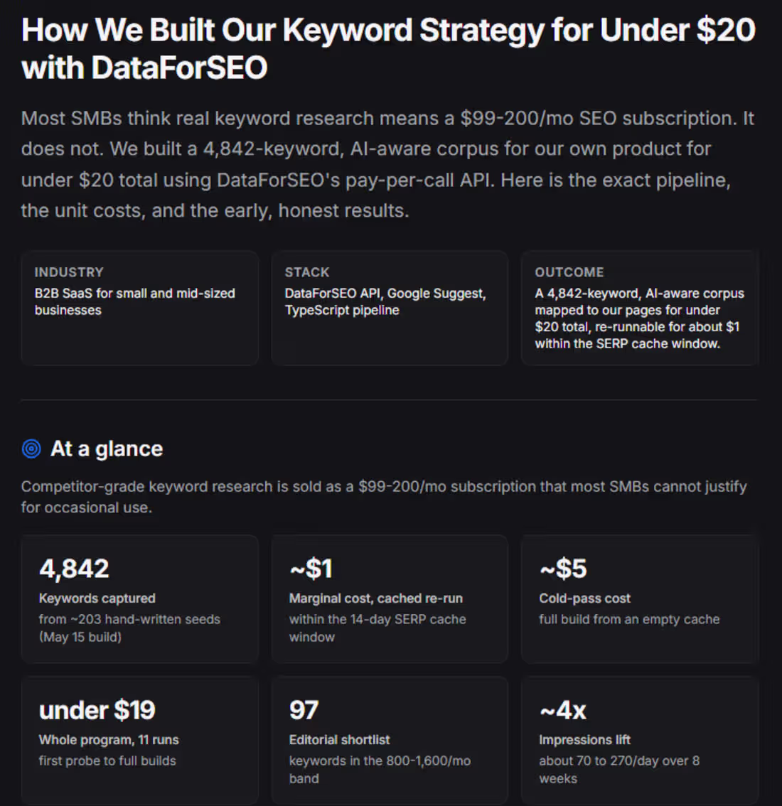 Cover image for I built my site keyword