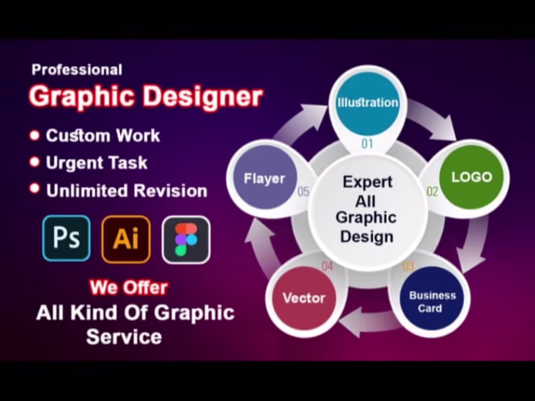 Cover image for Website design 