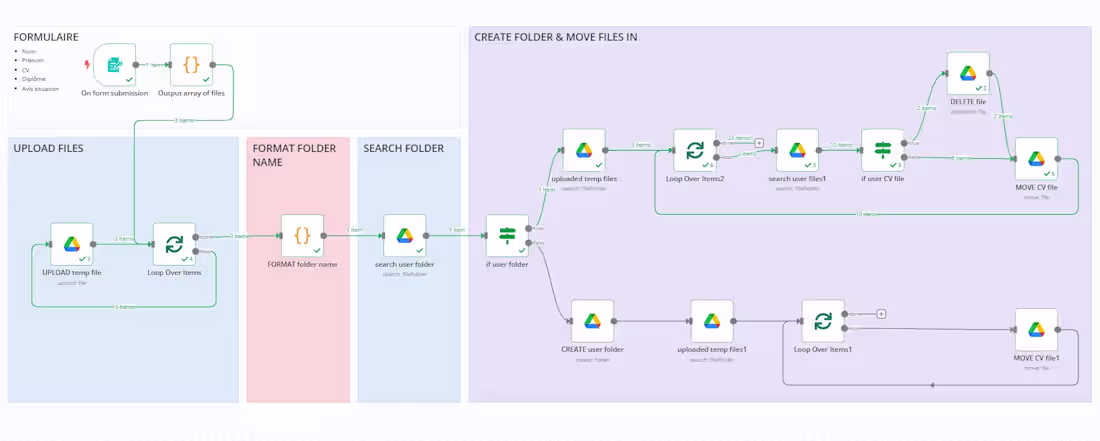 Cover image for Automating Candidate Document Collection with N8N