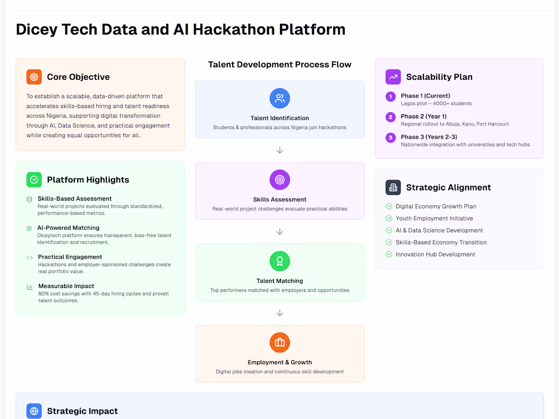 Cover image for Tech Startup Pitch Infographic & Executive Summary for Investors
