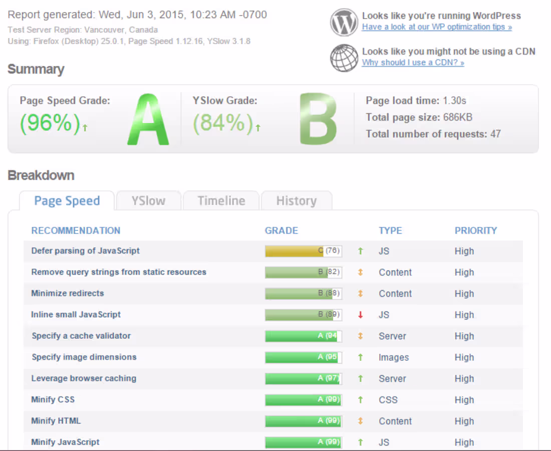 Cover image for WordPress Speed Optimization Expert
