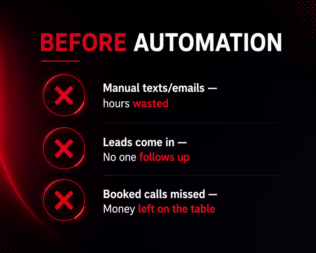 Cover image for Pipeline Automation — Before &