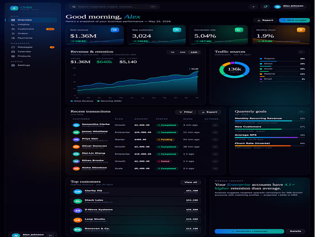 Cover image for Designed Orbit, a full SaaS