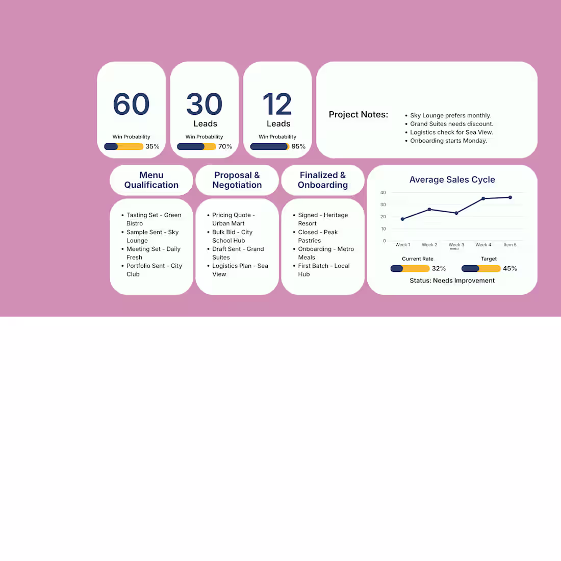 Cover image for Lead Generation & Outreach Support